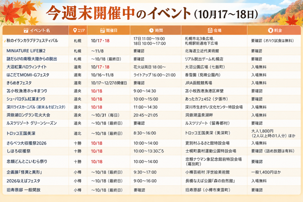2026年10月17～18日開催中イベント早見表